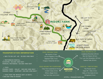 Area Maps